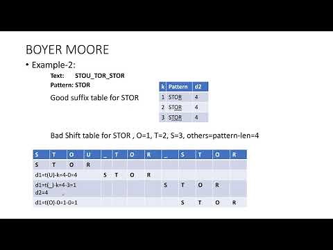 BOYER MOORE ALGORITHM FOR PATTERN MATCHING