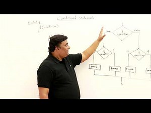 7.2 : Conditional Statements — [Abdul Bari] Java Course