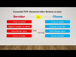 TCP client/server connection Sockets in Java