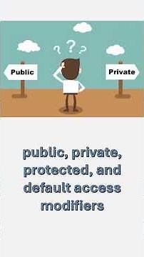 Java Interview Prep: Access Modifiers (Public, Private, Protected, Default)