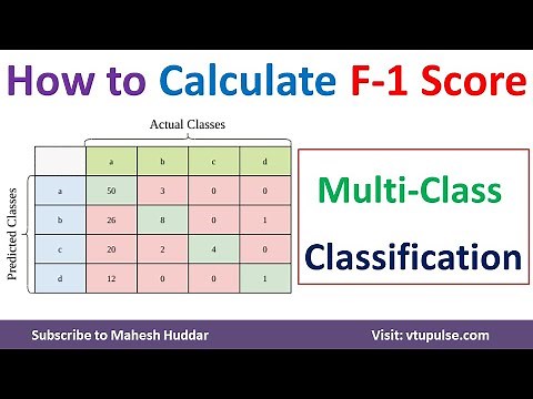 How to find Calculate F1 Score for Multi-Class Classification Machine Learning by Dr. Mahesh Huddar