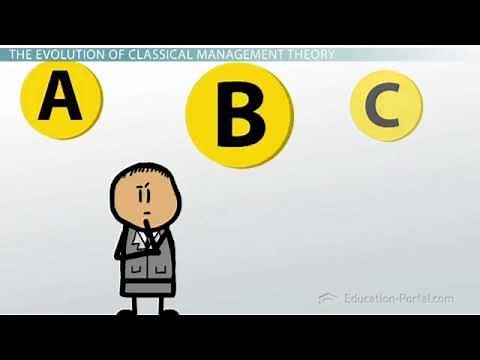 Classical Management Theory