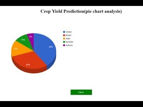 Crop Yield Prediction based on Indian Agriculture using Machine Learning | Python Final Year Project