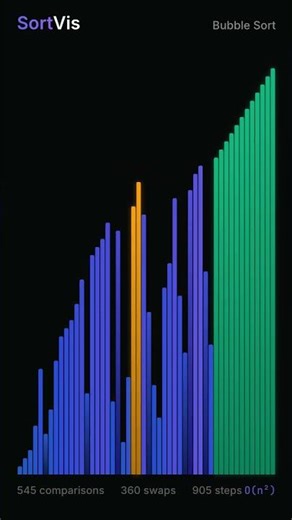 The SLOWEST sort algorithm everyone learns first | Sorting Algorithm Visualization