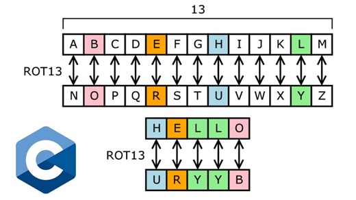 How to code a substitution cipher in C — step-by-step guide