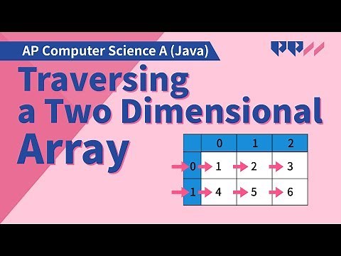 Arrays and ArrayLists: Traversing a Two Dimensional Array
