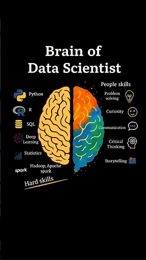 Data Science Tools in Action! | How OS Powers Python, R, and Deep Learning