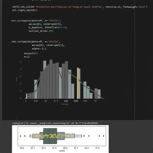 Learn how to Make a Detailed Distribution Plot
