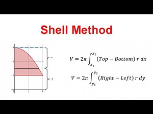 How to use the Shell Method (Calculus)