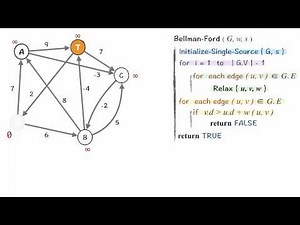 Graph : Bellman-Ford Shortest Path