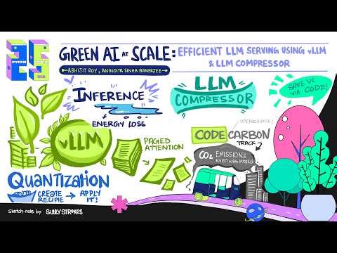 Green AI at Scale: Energy-Efficient LLM Serving using vLLM & LLM Compressor - Abhijit, Anindita