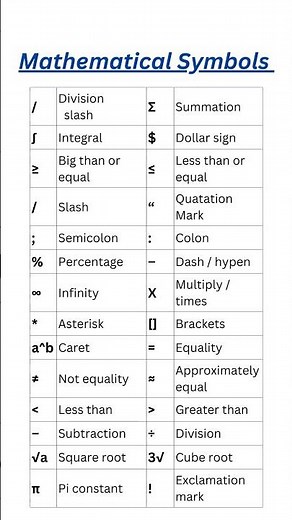 Mathematical Symbols Explained | Essential Math Signs for Beginners | Easy and Clear Examples
