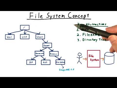 File System Concept