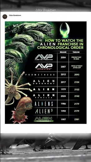 Alien Franchise Chronology Timeline