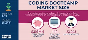 Coding Bootcamps in 2026: Your Complete Guide