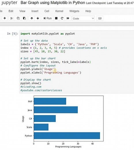 Bar Graph using Matplotlib in Python