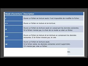 #11 Gestion et manipulation des fichiers en Python