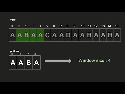 Naive Algorithm for Pattern Searching | GeeksforGeeks