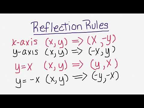 Reflection Rules (x-axis, y-axis, y=x, y=-x)