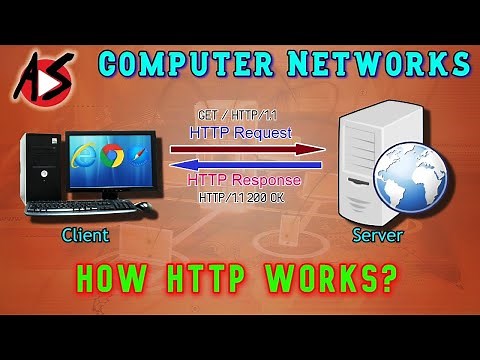 How HTTP Protocol Works?