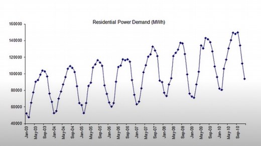 Autoregressive (AR) Models Python Examples: Time-series Forecasting - Analytics Yogi