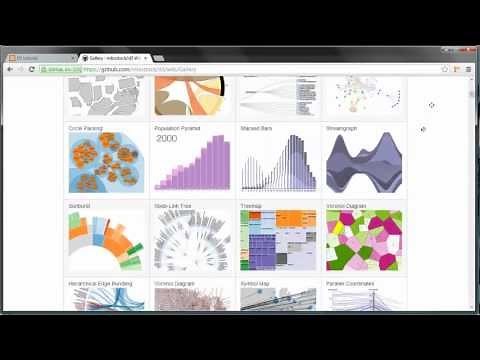 D3.js tutorial - 1 - Introduction