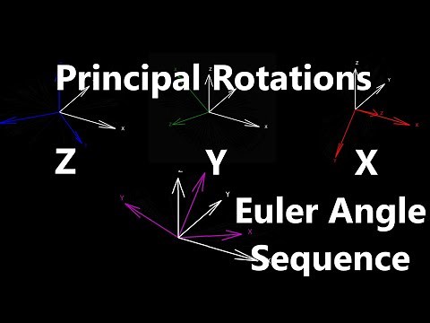 Principal Rotations for Euler Angles | Numerical Methods with Python 6