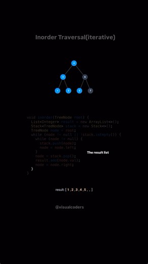 Prateek | Developer | Visualcoders | 🌳 Inorder Traversal Iterative | Binary Tree (Without Recursion) In this video, we learn how to perform Inorder Traversal of a Binary Tree... | Instagram