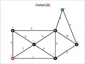 Dijkstra's Algorithm