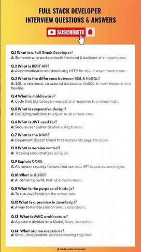 Full-Stack Developer Interview Questions & Answers!