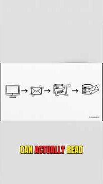 This obfuscated trick actually works... #javascript #programming