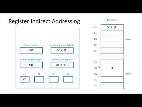 Processor Addressing Modes