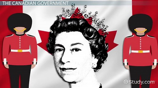 Canadian Government | Structure, Type & Facts