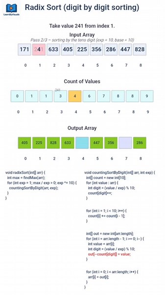 ⚡ Radix Sort Explained Visually | Fast Sorting Algorithm 🔢l Animated Sorting Algorithm #dsa #sorting