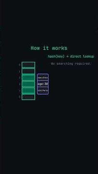 Hash Tables — O(1) in Constant Time