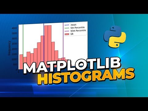 Matplotlib Histogram | Beginners Tutorial on Visualising Well Log & Petrophysics Data Using Python