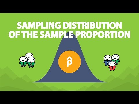 Sampling Distribution of the Sample Proportion (7.4)