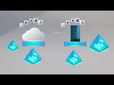 Overview: VMware vSphere