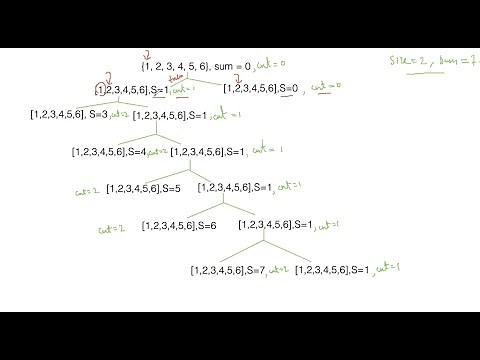 Equal Average Partition Dynamic Programming