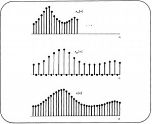 Lecture 16: Sampling | Signals and Systems | Electrical Engineering and Computer Science | MIT OpenCourseWare