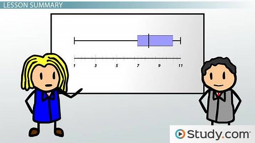 Box Plot | Definition, Uses & Examples
