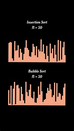 Sorting Algorithm Visual Comparison - Insertion vs Bubble Sort Insertion vs Selection Sort Insertion vs Heap Sort Boost your web dev skills🧑‍💻 Follow @de.code.dev for more @de.code.dev . . Learn Coding Frontend development, web development, HTML, CSS, JavaScript, React, Python #fblifestyle #webdev #frontenddev #learntocode #javascript #reactjs #codinglife | De.code.dev