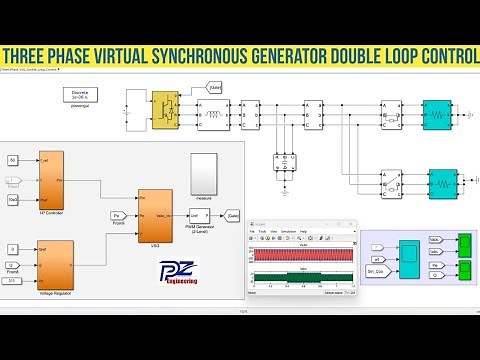Three-Phase Virtual Synchronous Generator (VSG) Double Loop Control In MATLAB/Simulink