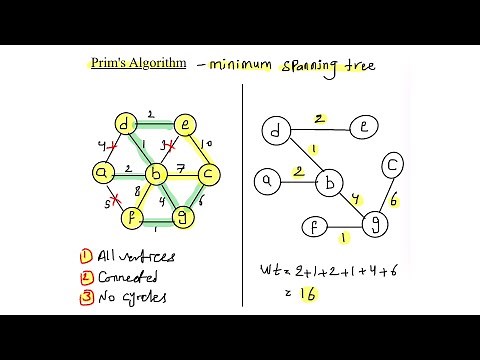 شرح وحل مثال خوارزمية Prim's algorithm - Minimum spanning tree