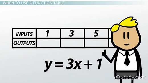 Function Table in Math | Definition, Rules & Examples