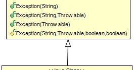 ClassNotFoundException in Java with Examples