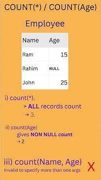 ✅ SQL COUNT(*) vs COUNT(column) | Simple Explanation with Example