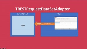 Using TRESTRequestDataSetAdapter to update data via a RESTful Server API