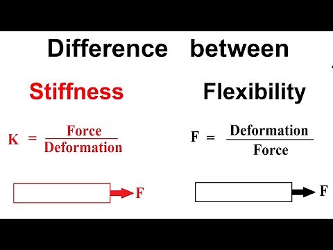 Difference between Stiffness and Flexibility with example