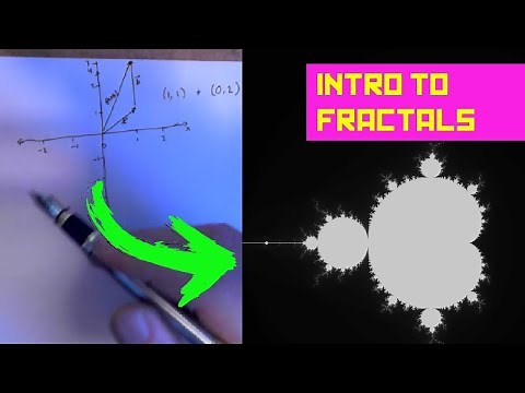 Beginners Guide to the Mandlebrot Fractal with Python & underlying theory
